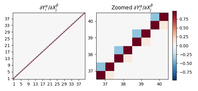 Saliency map for OLA model with $T = 40$